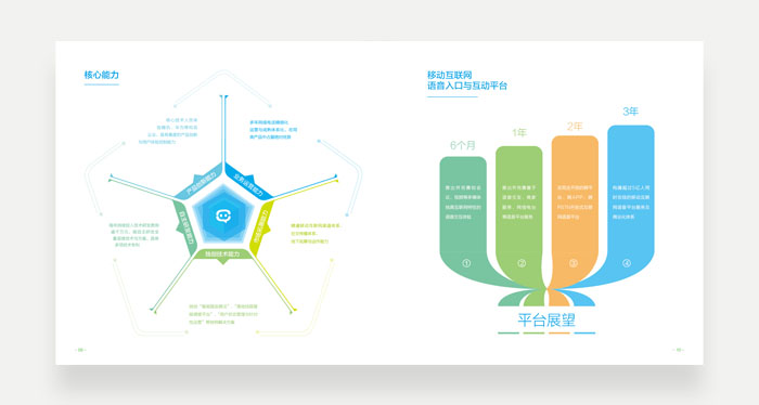 深圳画册设计,深圳宣传册设计,画册设计策划