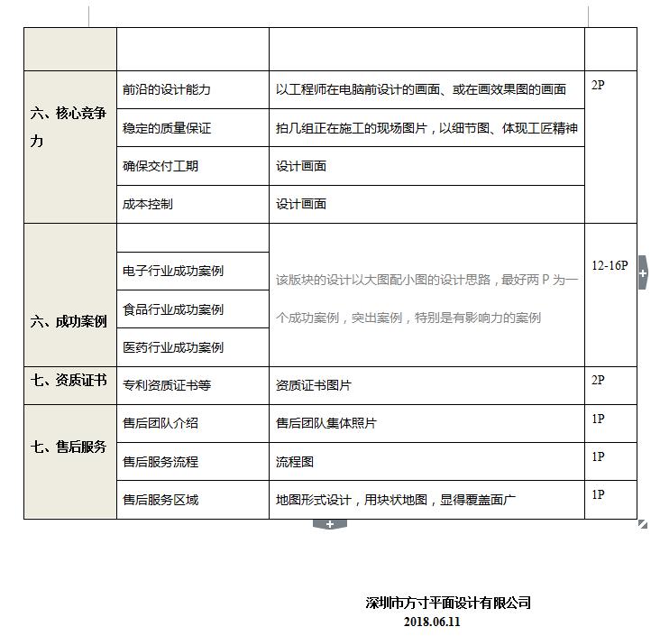 画册策划设计